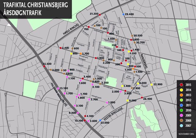 Trafiktal Christiansbjerg